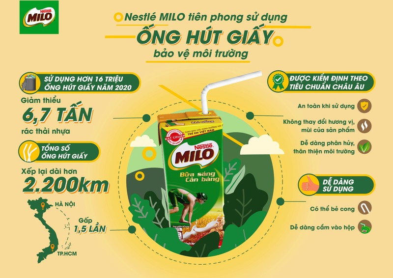 Nestlé[-]MILO[-]sử[-]dụng[-]ống[-]hút[-]giấy[-]bảo[-]vệ[-]môi[-]trường